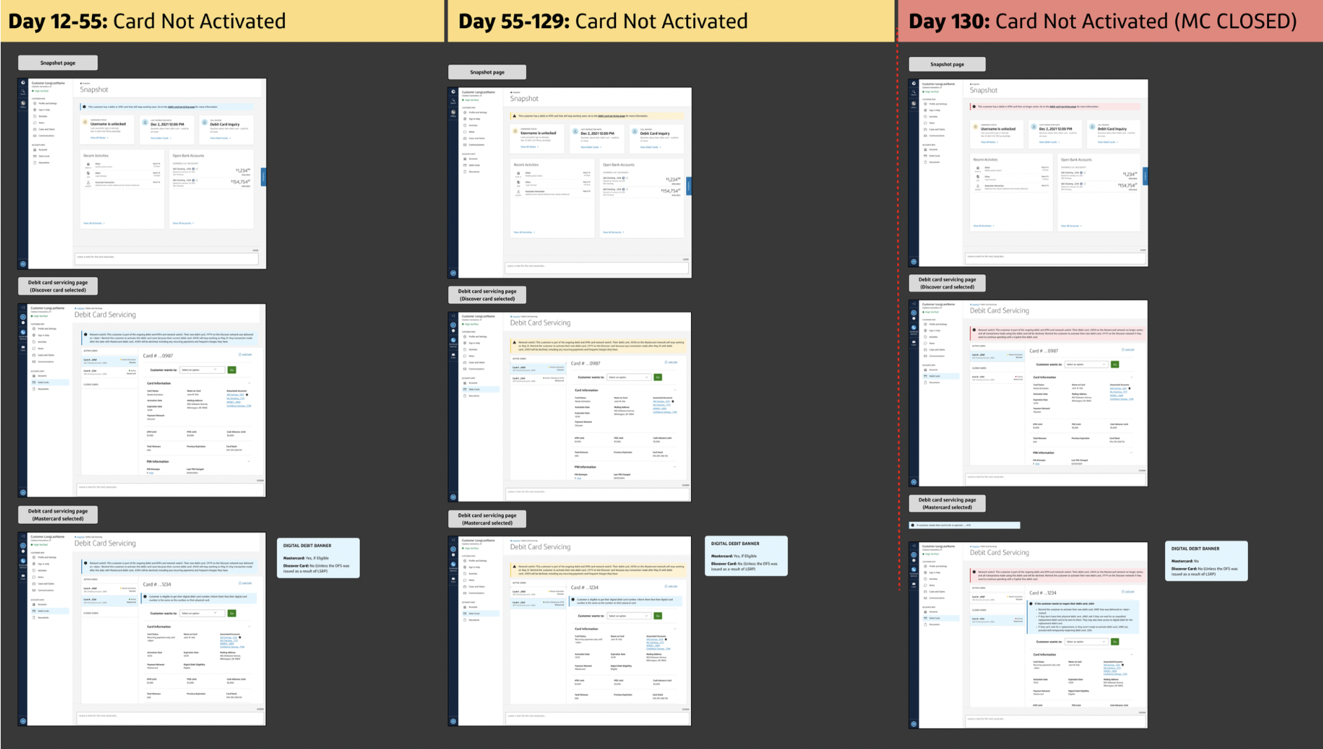 Network change banner timeline: a branching map of every associate banner state across the conversion, from the network announcement and card delivery through the activated continue-charges period, the not-activated day-state branches (Day 12–55, 55–129, 130 MC closed), and back-to-normal.