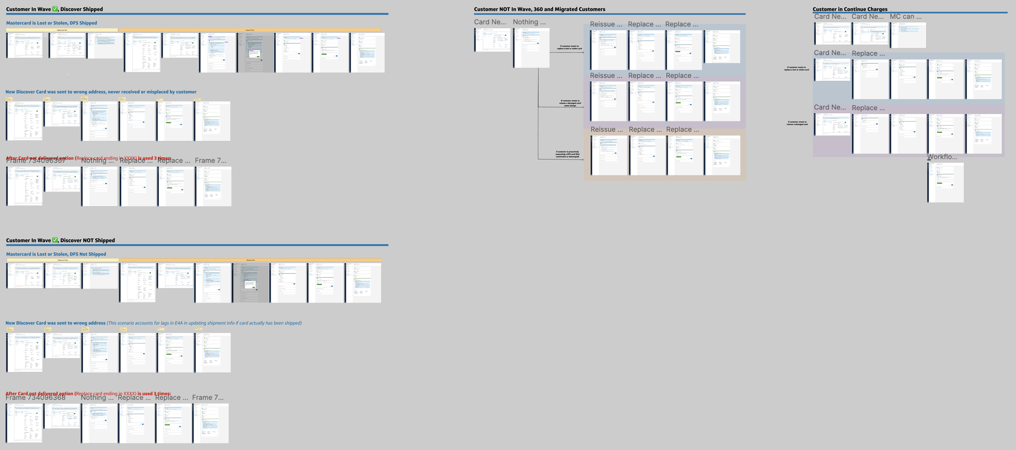 Five mobile design options showing different tracker layouts: adding descriptive text, adding help CTAs, bottom sheets, banners, and info icons to test what information density and affordance pattern works best.